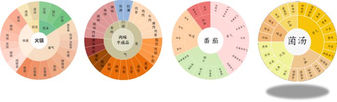 半岛综合体育圣恩股份宋小焱：天然原料加天然工艺才能实现“天然味道”(图4)