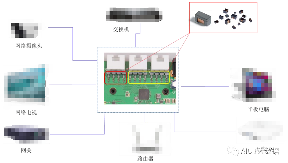 半岛·体育(综合)官方APP下载磁性元器件是什么 网络变压器工艺流程图(图2)