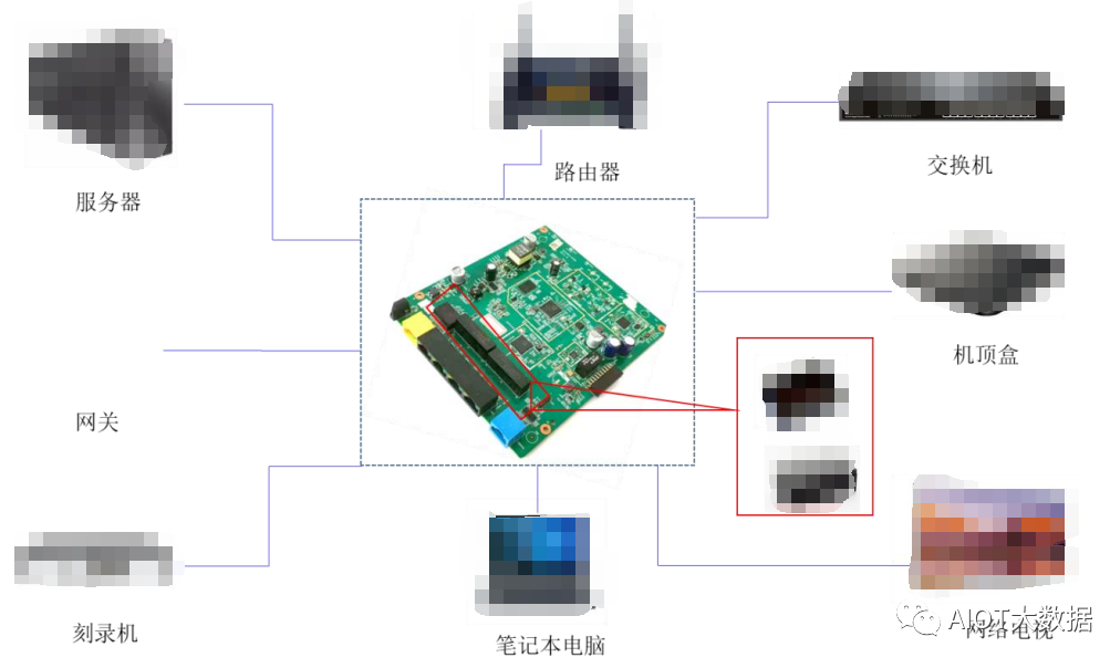 半岛·体育(综合)官方APP下载磁性元器件是什么 网络变压器工艺流程图(图1)