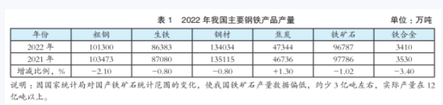 半岛·体育(综合)官方APP下载2022年我国钢铁行业能源消耗评述(图1)