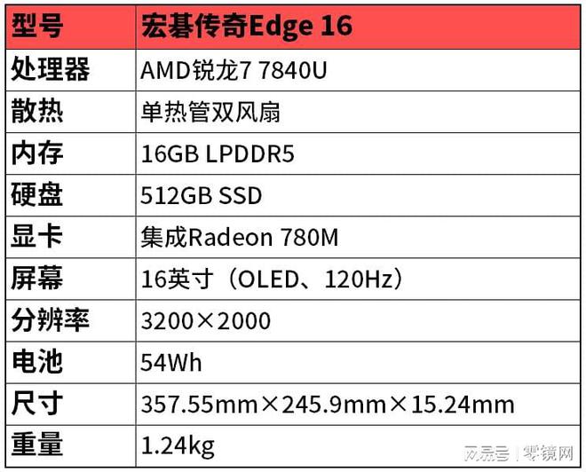 半岛综合体育AMD锐龙7 7840U全能体验！聊聊这款少有的16英寸大屏轻薄本(图8)