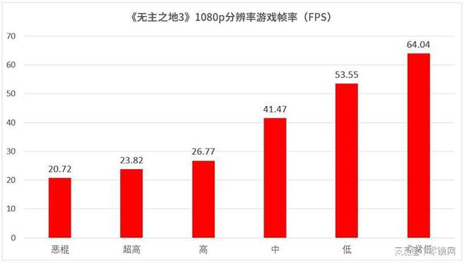 半岛综合体育AMD锐龙7 7840U全能体验！聊聊这款少有的16英寸大屏轻薄本(图17)