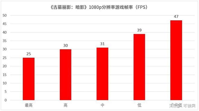 半岛综合体育AMD锐龙7 7840U全能体验！聊聊这款少有的16英寸大屏轻薄本(图18)