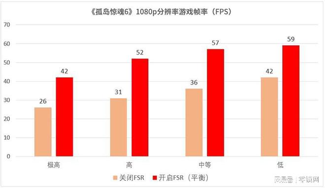 半岛综合体育AMD锐龙7 7840U全能体验！聊聊这款少有的16英寸大屏轻薄本(图19)