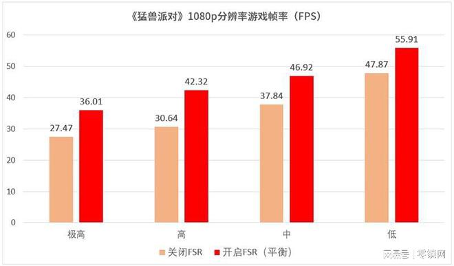 半岛综合体育AMD锐龙7 7840U全能体验！聊聊这款少有的16英寸大屏轻薄本(图20)