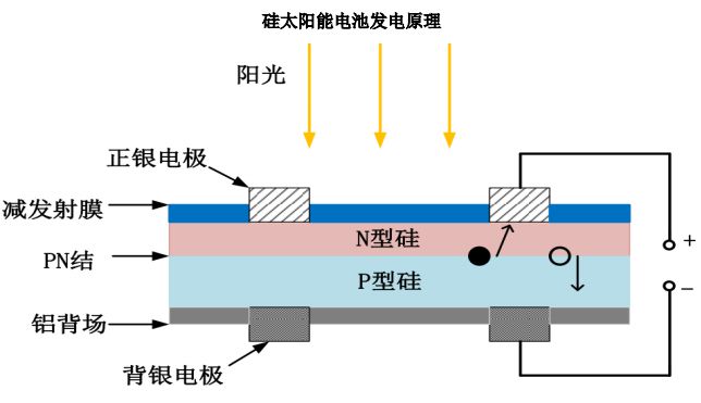 半岛综合体育2023-2028年中国光伏银浆产业链分析及投资前景趋势报告(图2)