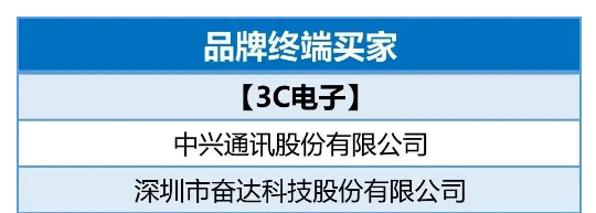 半岛·体育(综合)官方APP下载三大看点 沸启2023 ITES(图6)