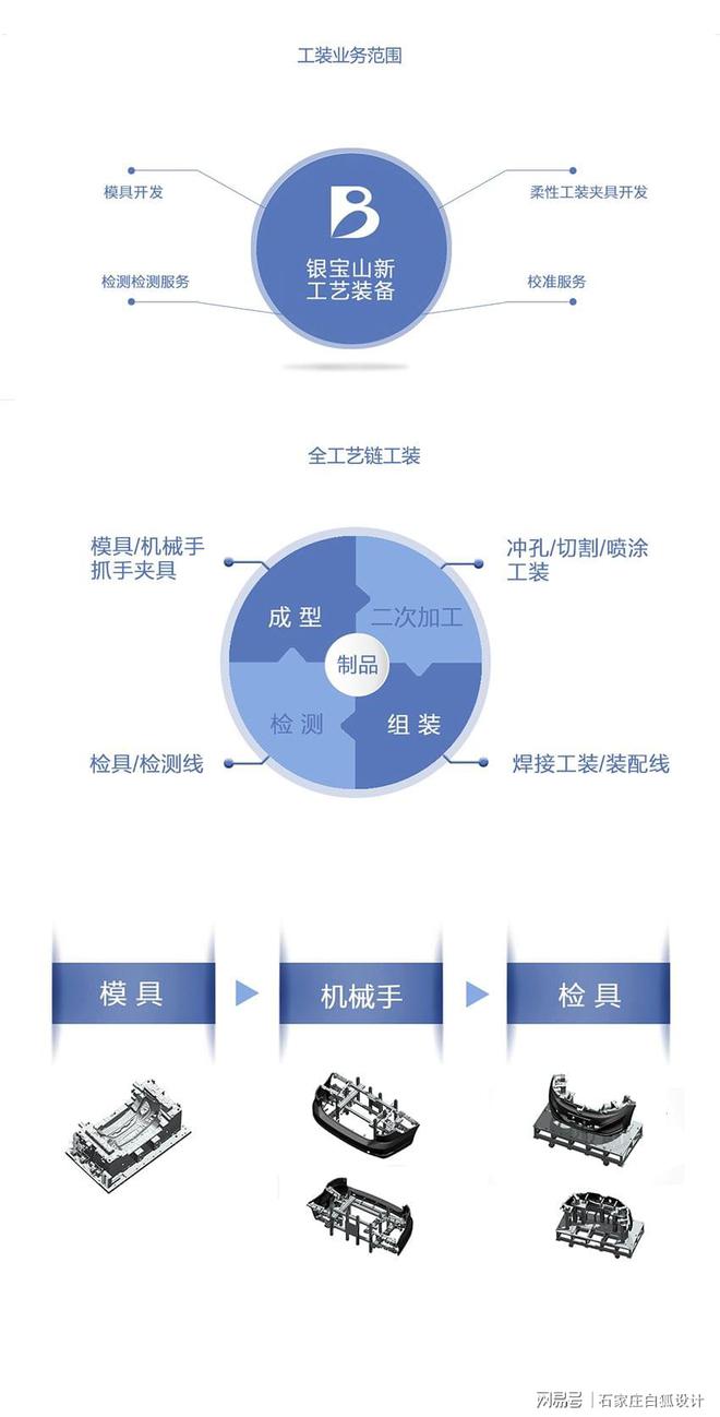 半岛综合体育银宝山新简介(图3)