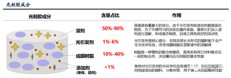 半岛综合体育半导体等精密电子器件制造的核心流程：光刻工艺(图2)