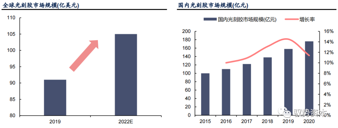 半岛综合体育半导体等精密电子器件制造的核心流程：光刻工艺(图7)