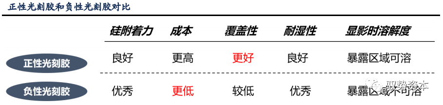 半岛综合体育半导体等精密电子器件制造的核心流程：光刻工艺(图4)