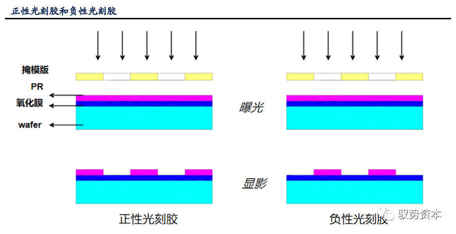 半岛综合体育半导体等精密电子器件制造的核心流程：光刻工艺(图3)