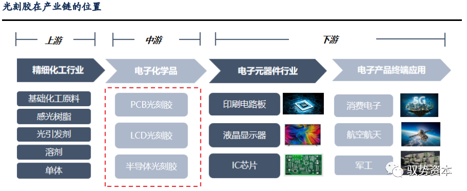 半岛综合体育半导体等精密电子器件制造的核心流程：光刻工艺(图6)