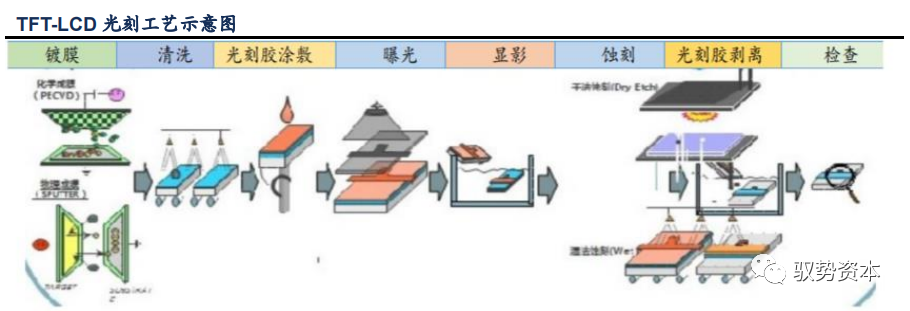 半岛综合体育半导体等精密电子器件制造的核心流程：光刻工艺(图18)