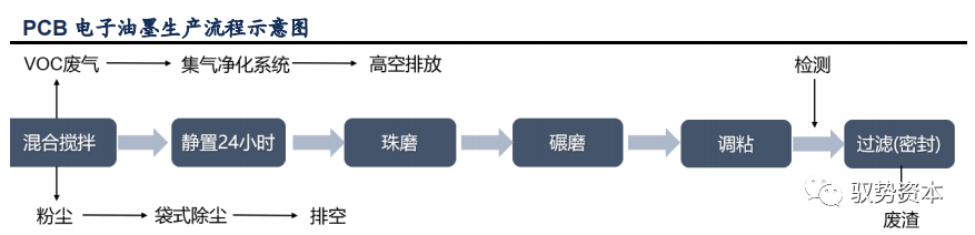 半岛综合体育半导体等精密电子器件制造的核心流程：光刻工艺(图24)