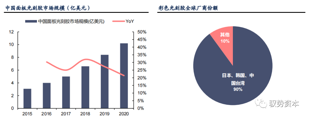 半岛综合体育半导体等精密电子器件制造的核心流程：光刻工艺(图20)