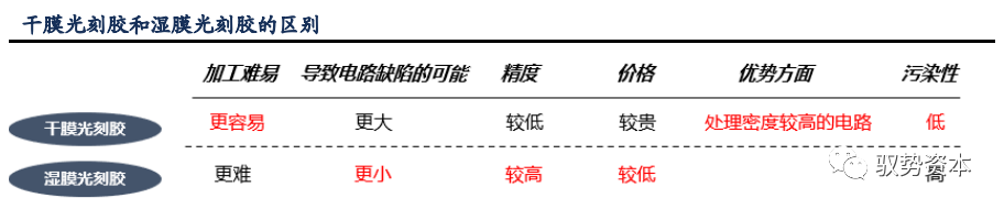 半岛综合体育半导体等精密电子器件制造的核心流程：光刻工艺(图23)