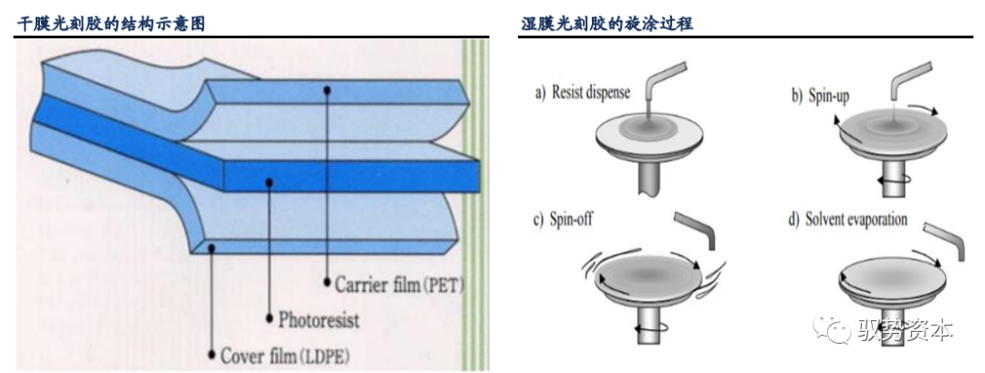 半岛综合体育半导体等精密电子器件制造的核心流程：光刻工艺(图22)