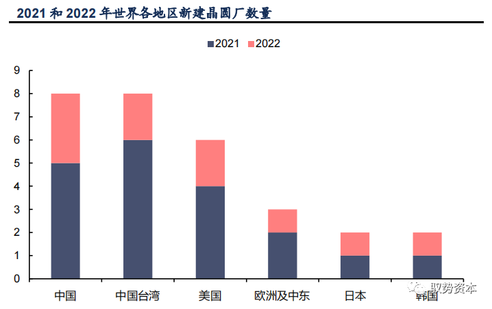 半岛综合体育半导体等精密电子器件制造的核心流程：光刻工艺(图29)