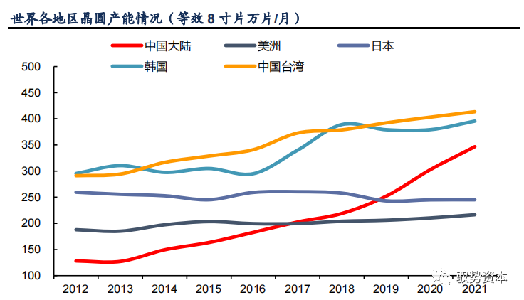 半岛综合体育半导体等精密电子器件制造的核心流程：光刻工艺(图30)