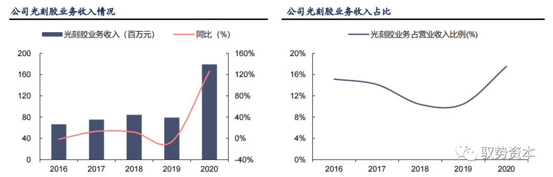 半岛综合体育半导体等精密电子器件制造的核心流程：光刻工艺(图37)