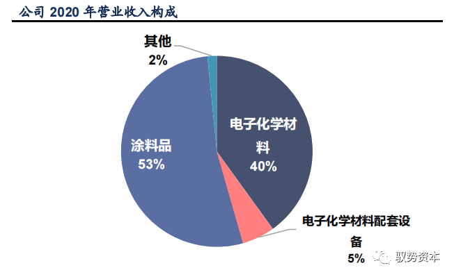 半岛综合体育半导体等精密电子器件制造的核心流程：光刻工艺(图41)