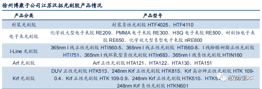 半岛综合体育半导体等精密电子器件制造的核心流程：光刻工艺(图46)