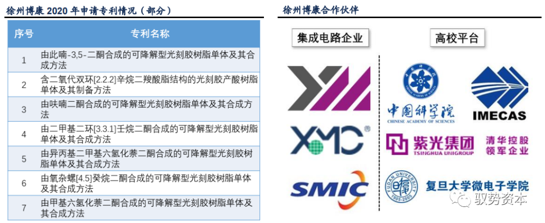 半岛综合体育半导体等精密电子器件制造的核心流程：光刻工艺(图45)