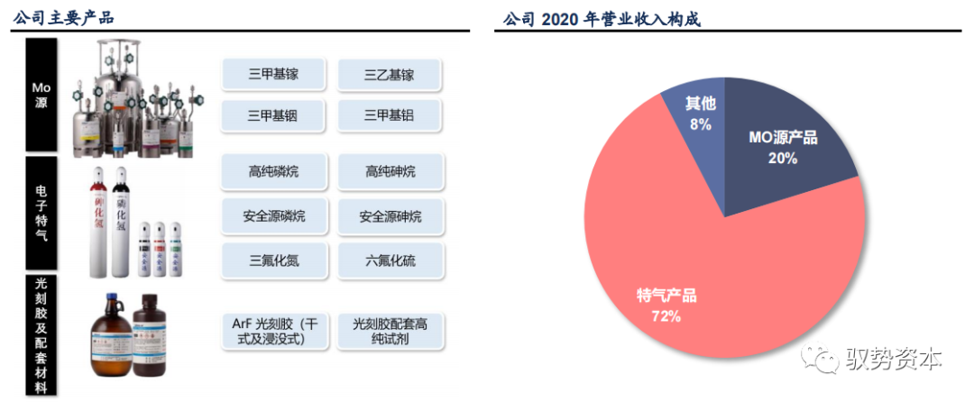 半岛综合体育半导体等精密电子器件制造的核心流程：光刻工艺(图47)