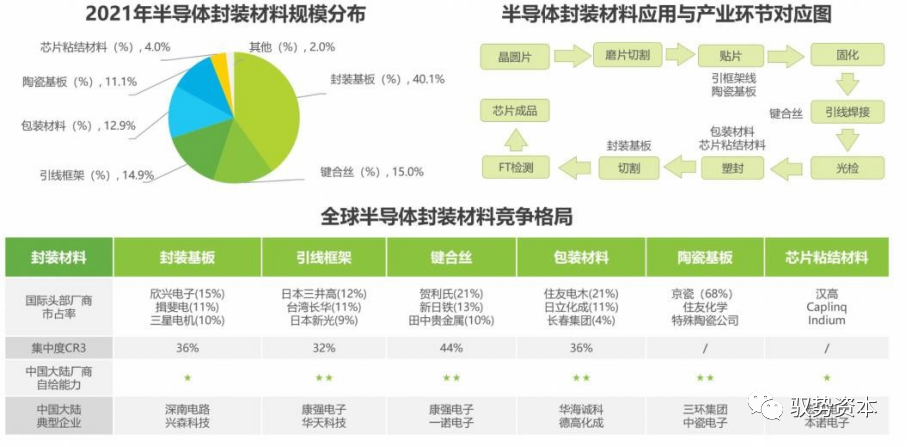 半岛综合体育半导体封测设备有哪些 半导体制造流程详解(图2)