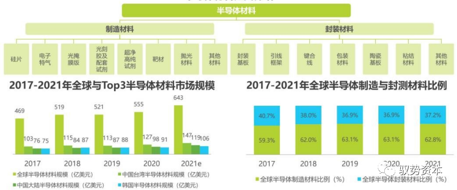 半岛综合体育半导体封测设备有哪些 半导体制造流程详解(图3)