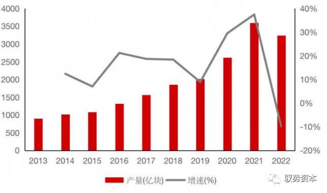 半岛综合体育半导体封测设备有哪些 半导体制造流程详解(图7)