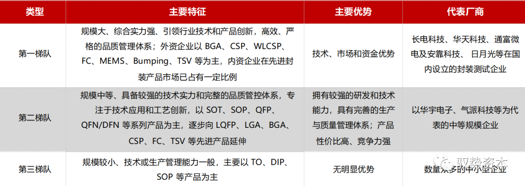 半岛综合体育半导体封测设备有哪些 半导体制造流程详解(图13)