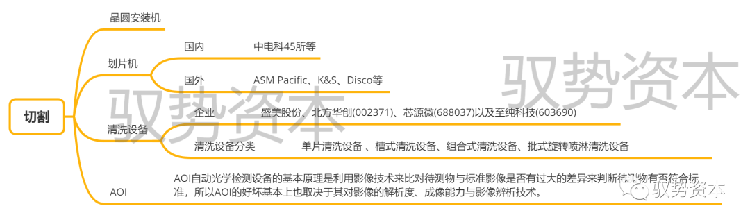 半岛综合体育半导体封测设备有哪些 半导体制造流程详解(图10)