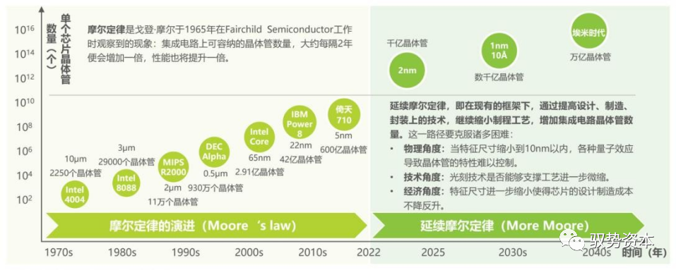 半岛综合体育半导体封测设备有哪些 半导体制造流程详解(图14)