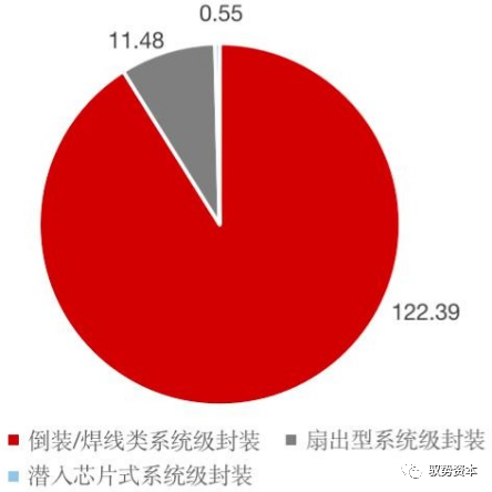 半岛综合体育半导体封测设备有哪些 半导体制造流程详解(图20)