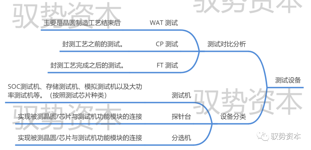 半岛综合体育半导体封测设备有哪些 半导体制造流程详解(图25)