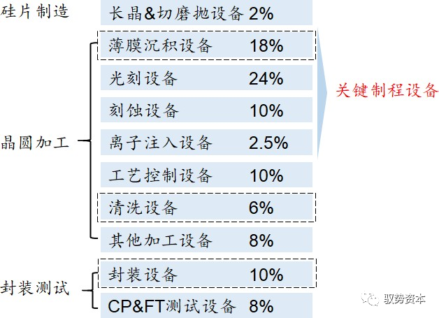 半岛综合体育半导体封测设备有哪些 半导体制造流程详解(图27)