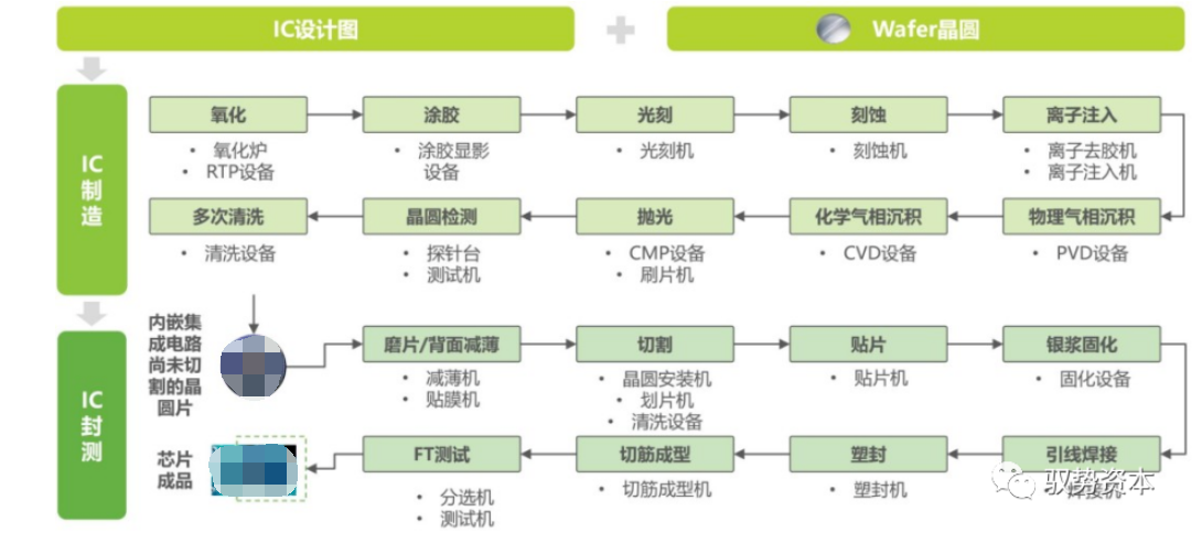 半岛综合体育半导体封测设备有哪些 半导体制造流程详解(图26)