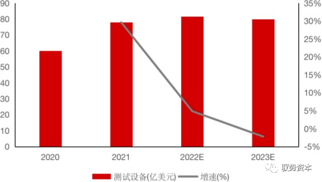 半岛综合体育半导体封测设备有哪些 半导体制造流程详解(图31)