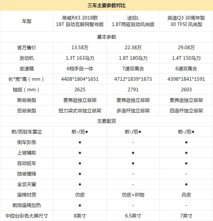 半岛·体育(综合)官方APP下载不同的价位同样的幸福 10-30万最值得购买的S(图25)