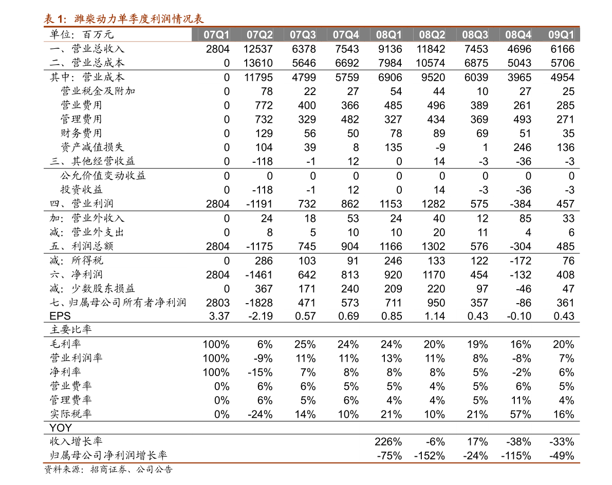 半岛综合体育装配式建筑企业（装配式建筑施工流程及工艺）(图4)