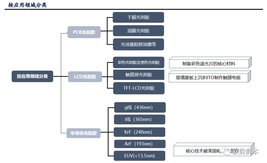 半岛综合体育半导体等精密电子器件制造的核心流程：光刻工艺(图5)