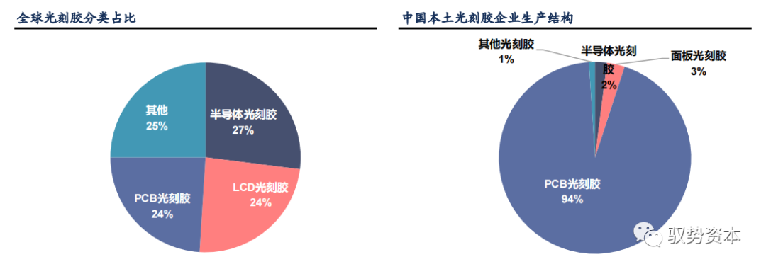 半岛综合体育半导体等精密电子器件制造的核心流程：光刻工艺(图8)