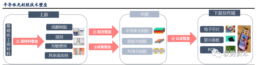 半岛综合体育半导体等精密电子器件制造的核心流程：光刻工艺(图11)