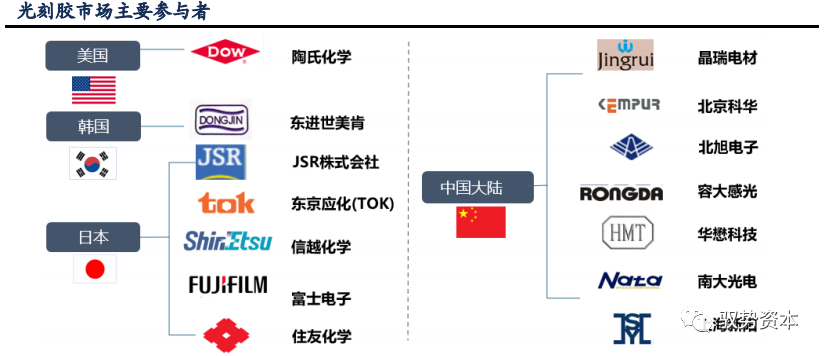 半岛综合体育半导体等精密电子器件制造的核心流程：光刻工艺(图10)