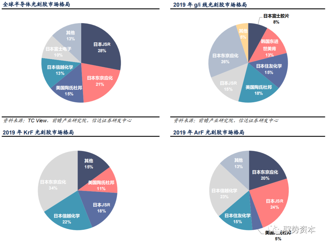 半岛综合体育半导体等精密电子器件制造的核心流程：光刻工艺(图16)