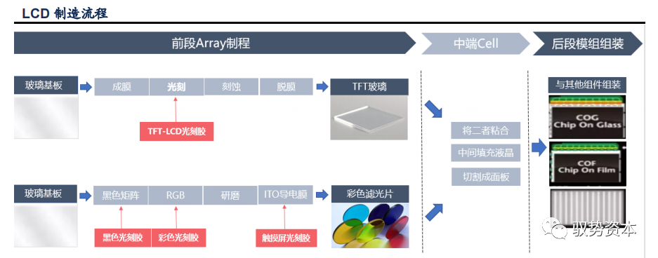 半岛综合体育半导体等精密电子器件制造的核心流程：光刻工艺(图19)