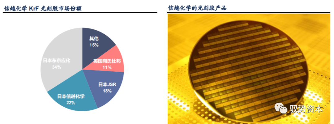 半岛综合体育半导体等精密电子器件制造的核心流程：光刻工艺(图31)