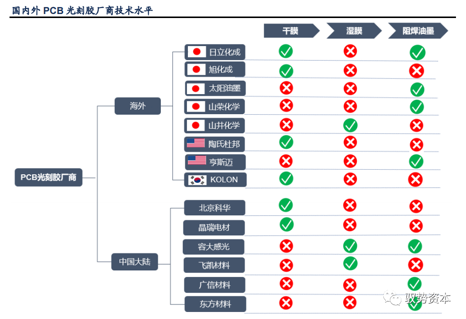 半岛综合体育半导体等精密电子器件制造的核心流程：光刻工艺(图28)